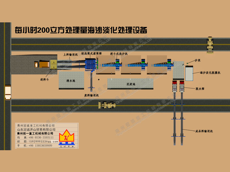 洗沙設(shè)備