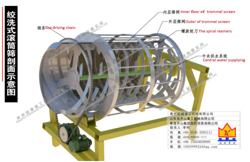 篩分洗沙機(jī)廠