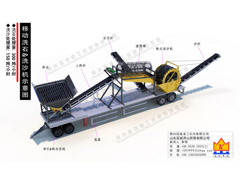 150-300噸移動(dòng)滾筒篩洗沙設(shè)備