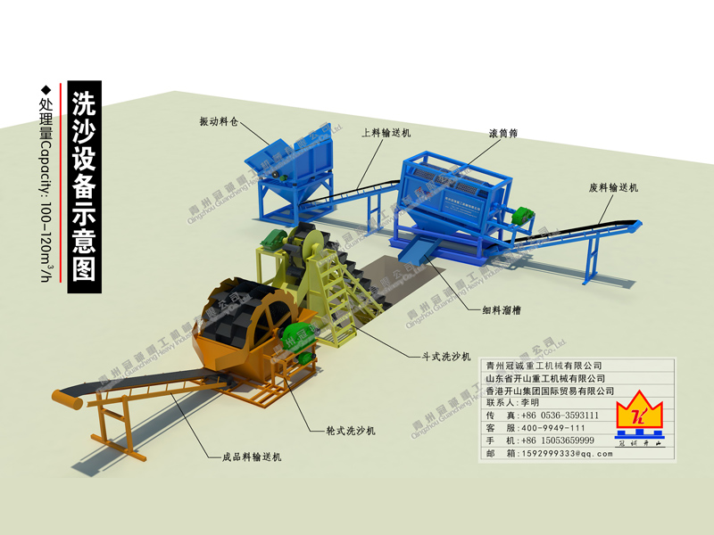滾筒篩篩沙水洗設(shè)備