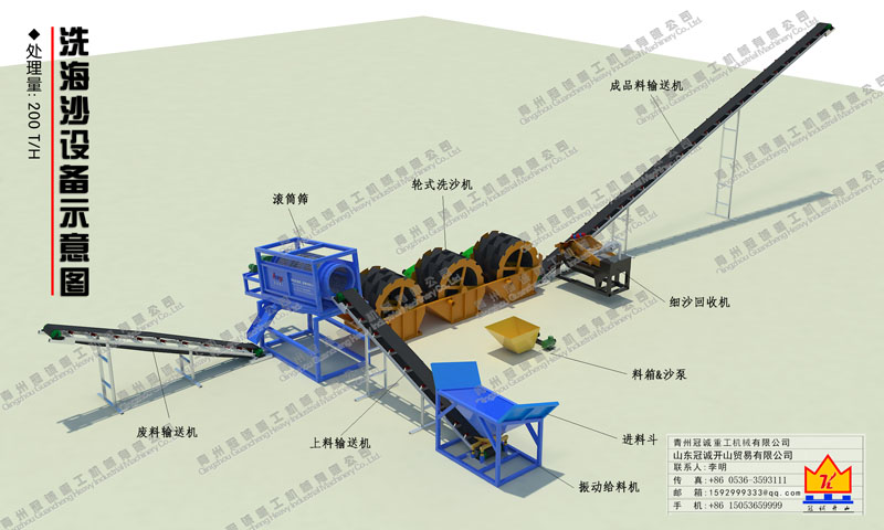洗海沙設(shè)備