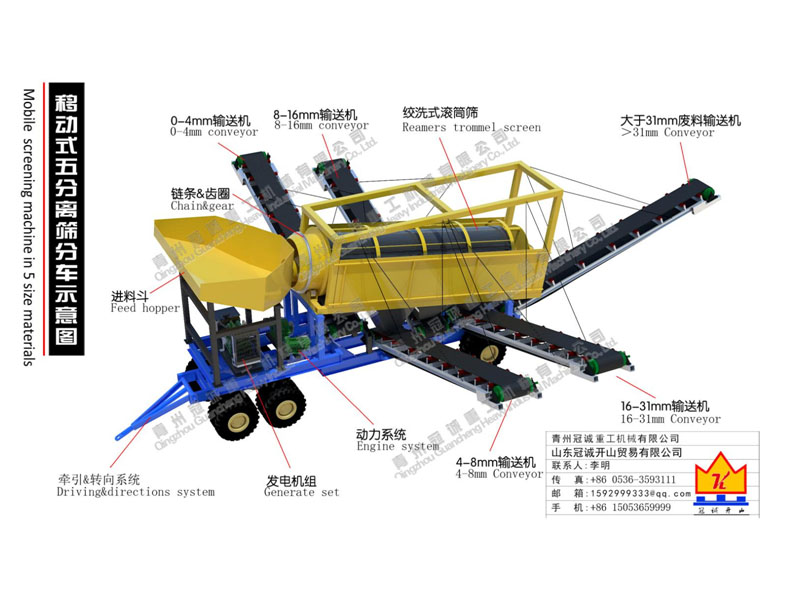 移動(dòng)式分離篩分設(shè)備-篩沙機(jī)_篩沙水洗設(shè)備