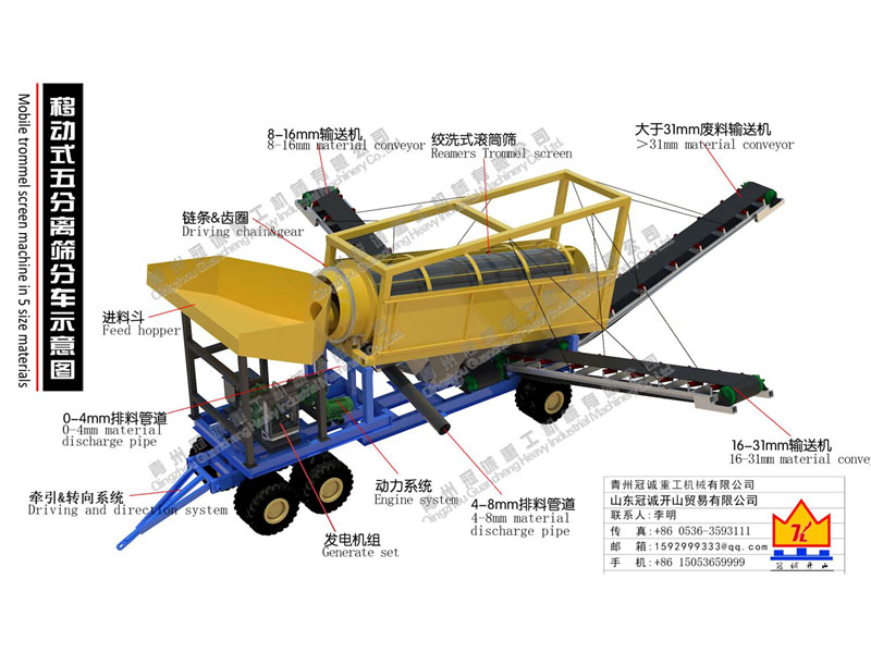 移動式分離篩分設(shè)備