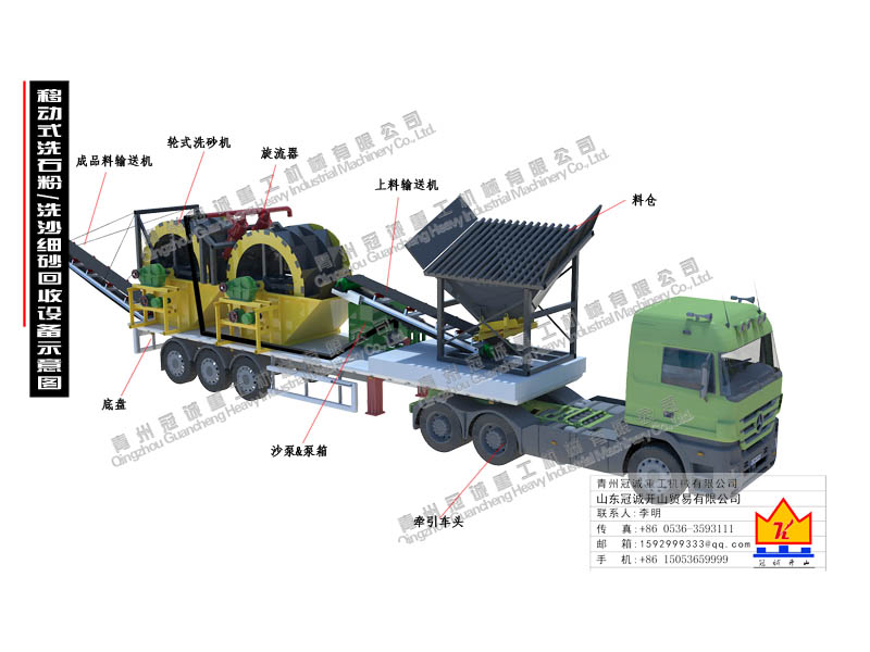 石粉洗沙設(shè)備