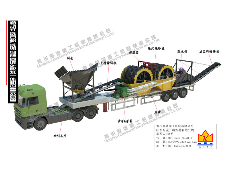 石粉洗沙機(jī)