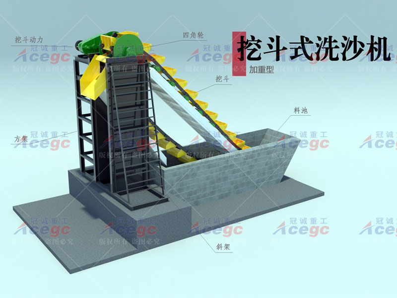 重型挖斗洗砂機(jī)