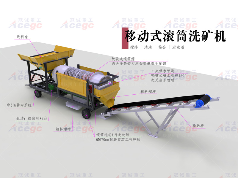 移動式滾筒洗沙機