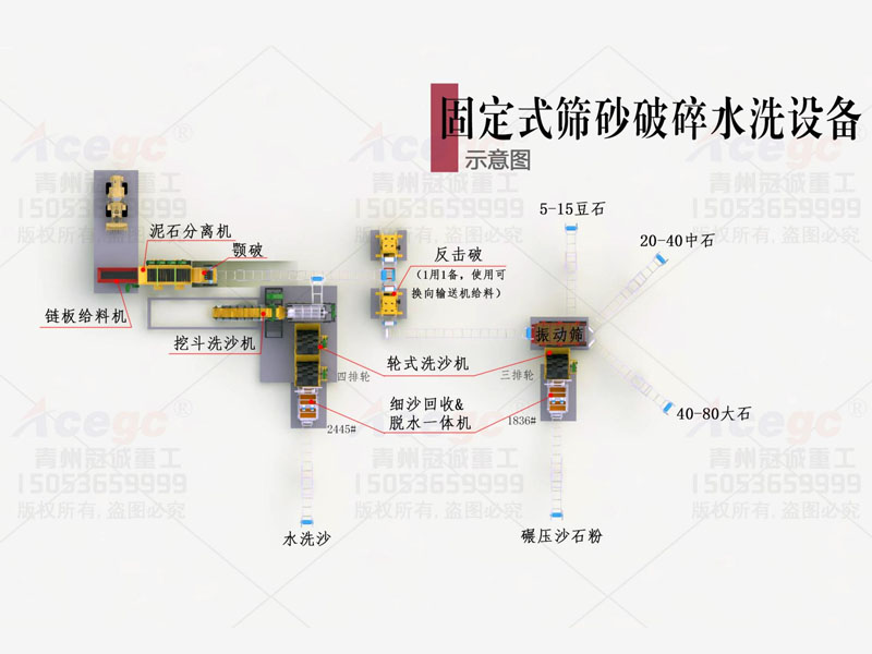 200方/時(shí)固定式篩沙破碎洗沙機(jī)